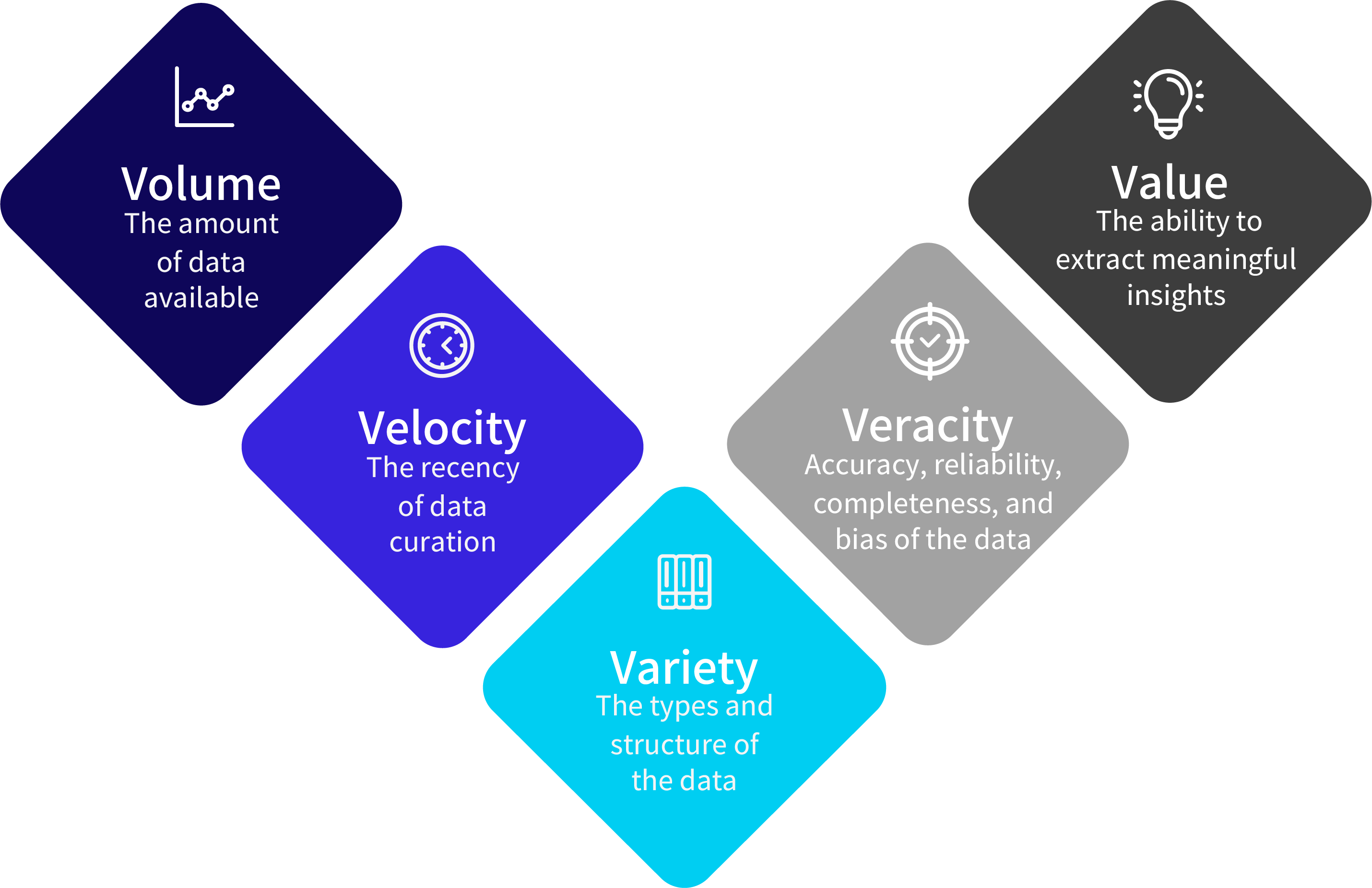 The 5Vs for K-12 Framework